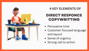 DIRECT RESPONCE COPYWRITTING