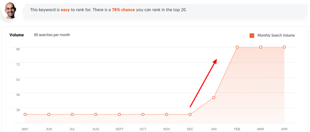 keyword research with ubersuggest