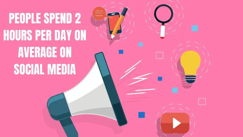 people spend 2 hours per day on social media