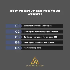 How to setup SEO for your website