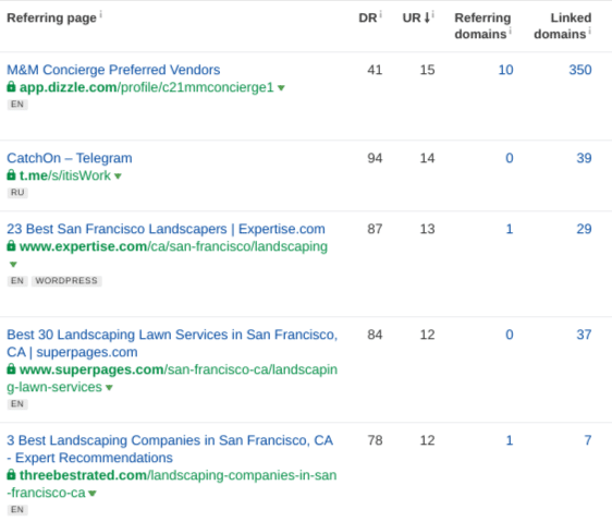 ahrefs backlink analysis