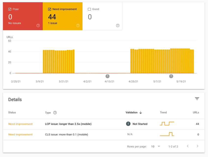 Core Web Vitals Report