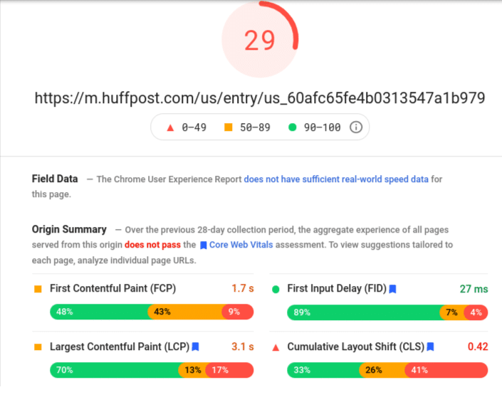 HuffPost Google Core Web Vitals