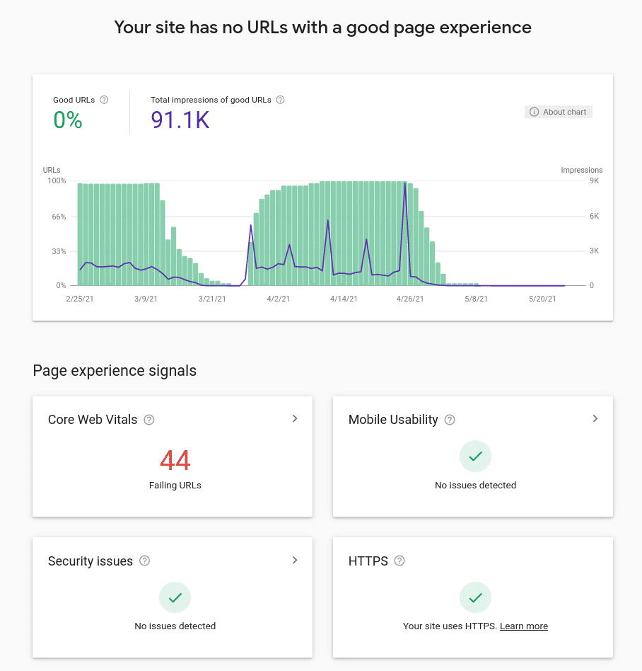 monitoring core web vitals on search console