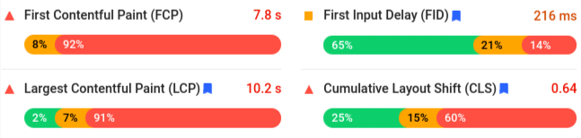 analyzing google core web vitals