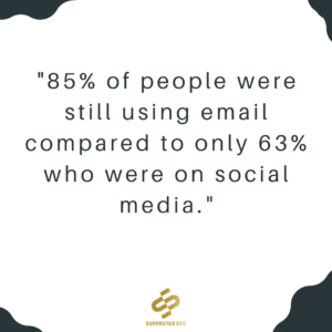85% of people were still using email compared to 70% who were using search engines and 63% of whom were on social media. So, the majority of people are still apparently checking their emails.
