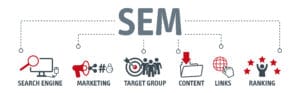 what is SEM - search engine markeitng?