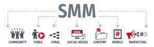 importance of SMM - Social Media Marketing