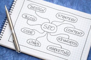 what is SEO - search engine optimization?