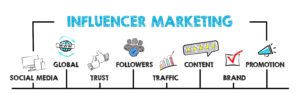 Influencer marketing worth? 