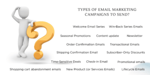 Types of Email Marketing Campaigns to Send?