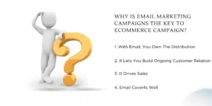 Why is Email Marketing Campaigns the Key to Ecommerce Campaign?