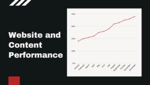 Website and Content Performance
