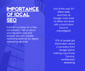 Importance of Local SEO