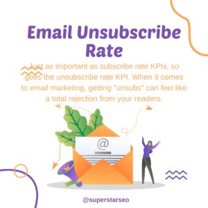 Email Unsubscribe Rate