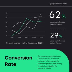 Conversion Rate