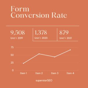 Form Conversion Rate