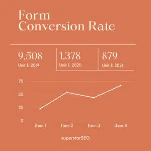 Form Conversion Rate