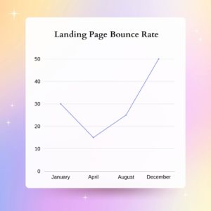 Landing Page Bounce Rate