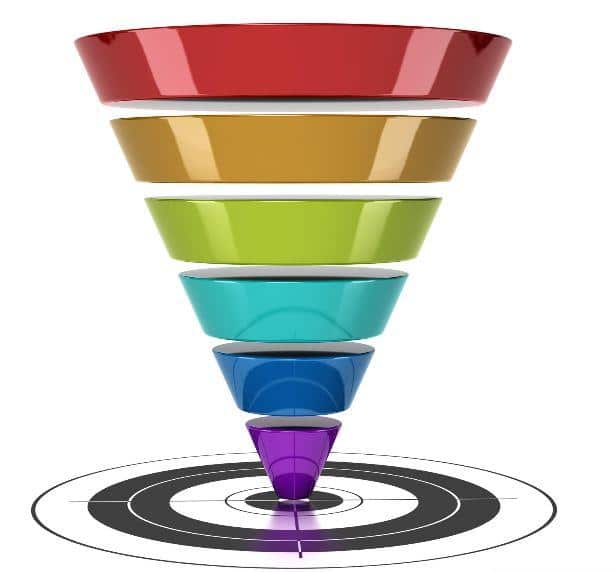 how marketing funnels work