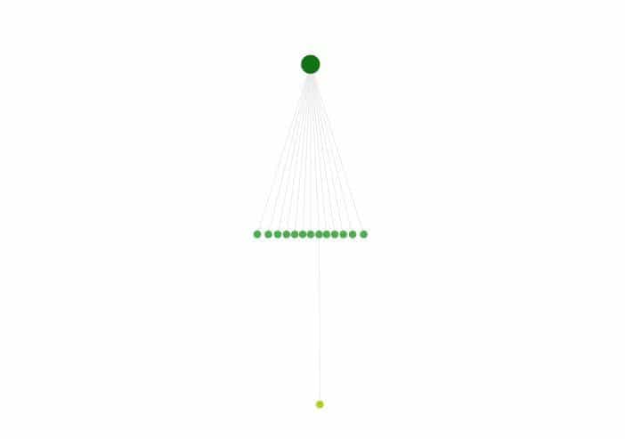 Sitebulb Review Crawl tree