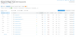 Keyword research