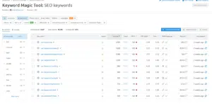 Keyword research