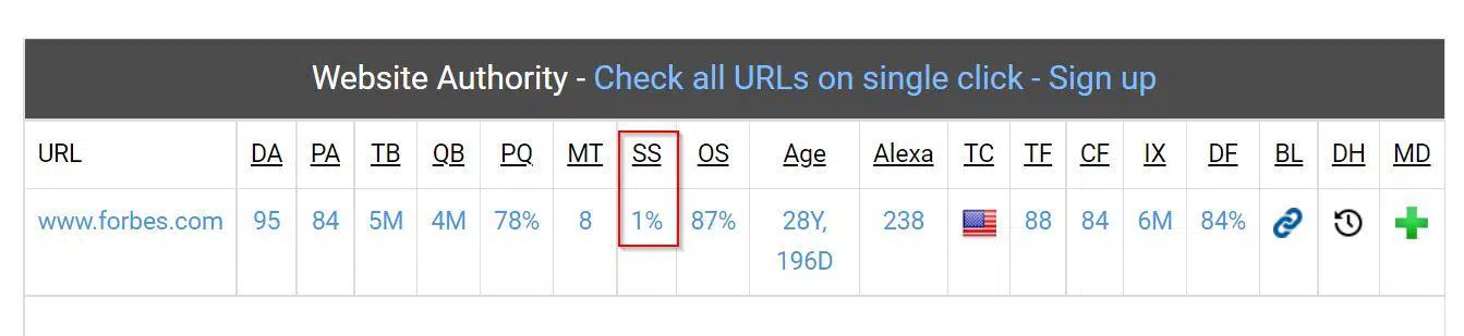 expired domain spam score check with website seo checker