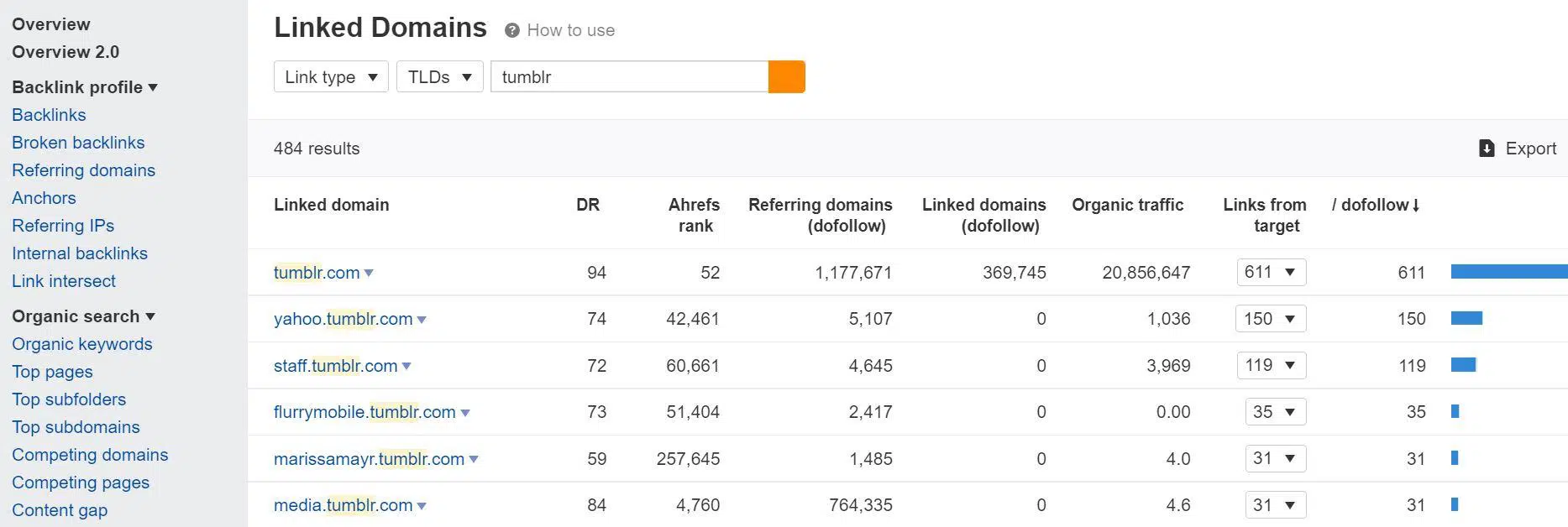 find expired Tumblrs with AHREFS