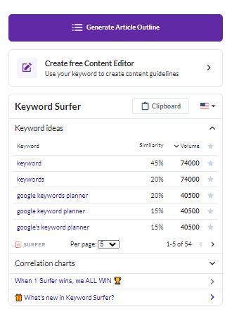 Keyword Surfer Google Chrome Extension 