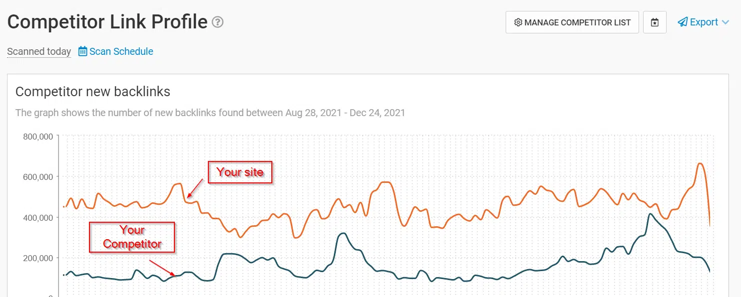 webceo competitor backlinks analysis