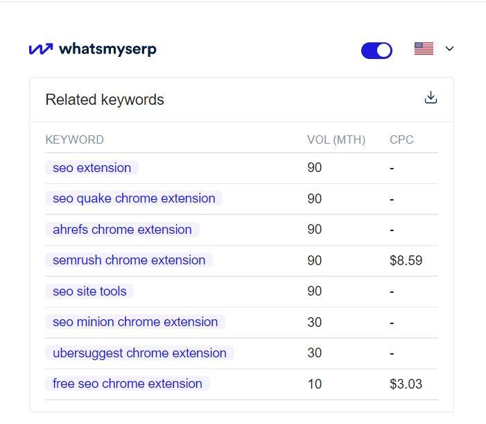 Best SEO Chrome Extensions - What's My Serp 