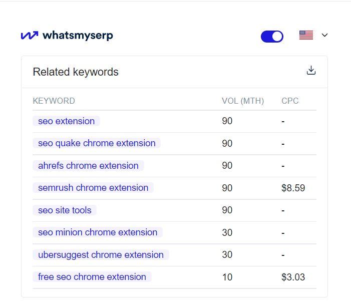 80+ Best SEO Chrome Extensions - SEOSLY