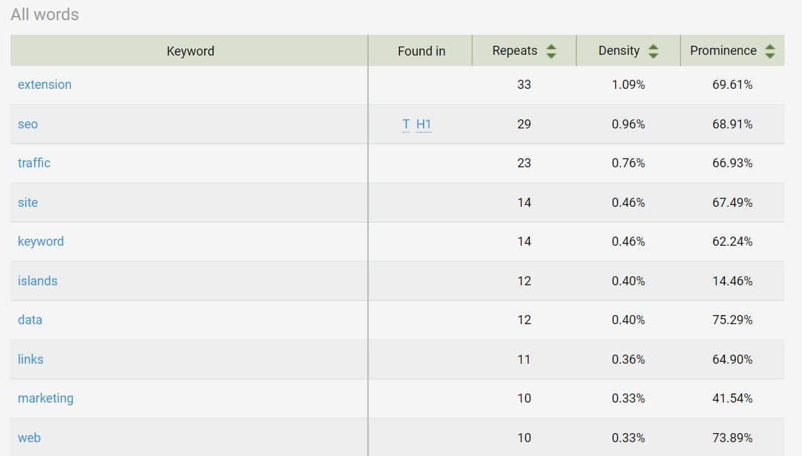 SEO Quake keyword density 