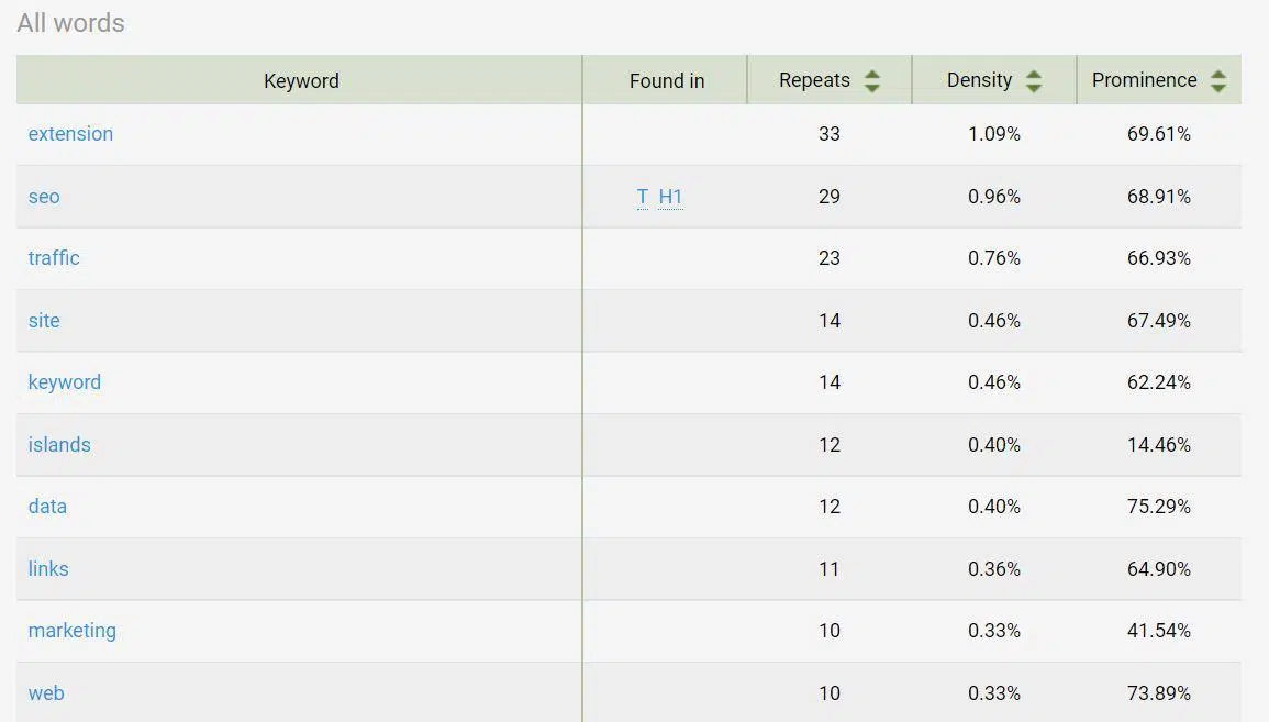 SEO Quake keyword density 