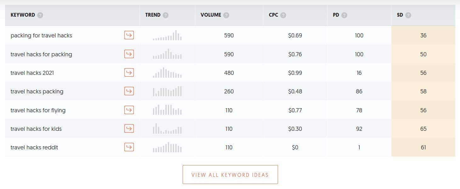 is affiliate marketing saturated: Ubersuggest for keyword research 