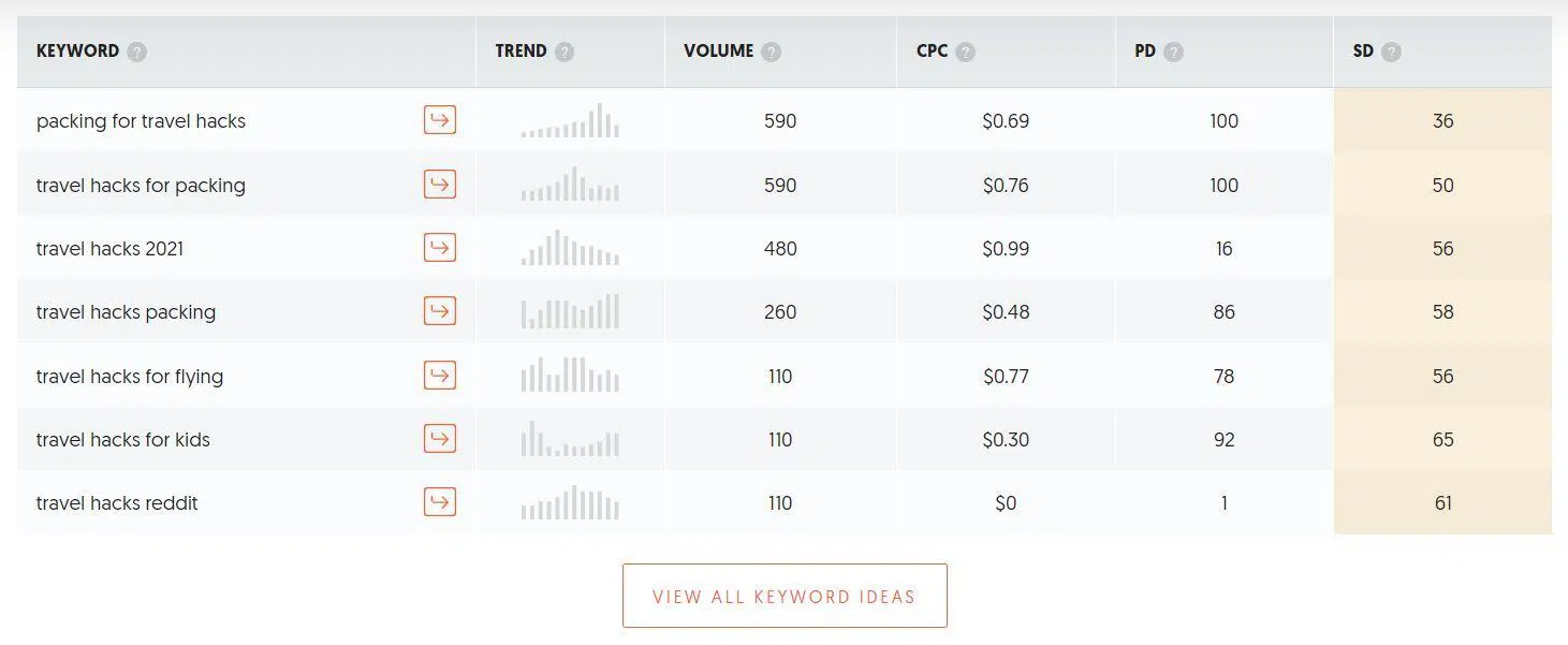 is affiliate marketing saturated: Ubersuggest for keyword research 