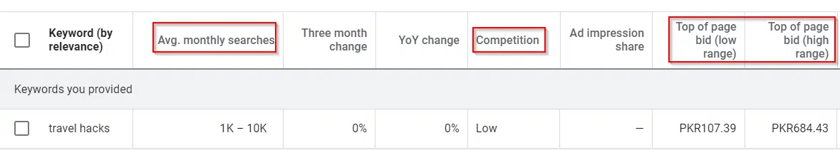 Is affiliate marketing saturated; using Google Keyword Planner for niche research 