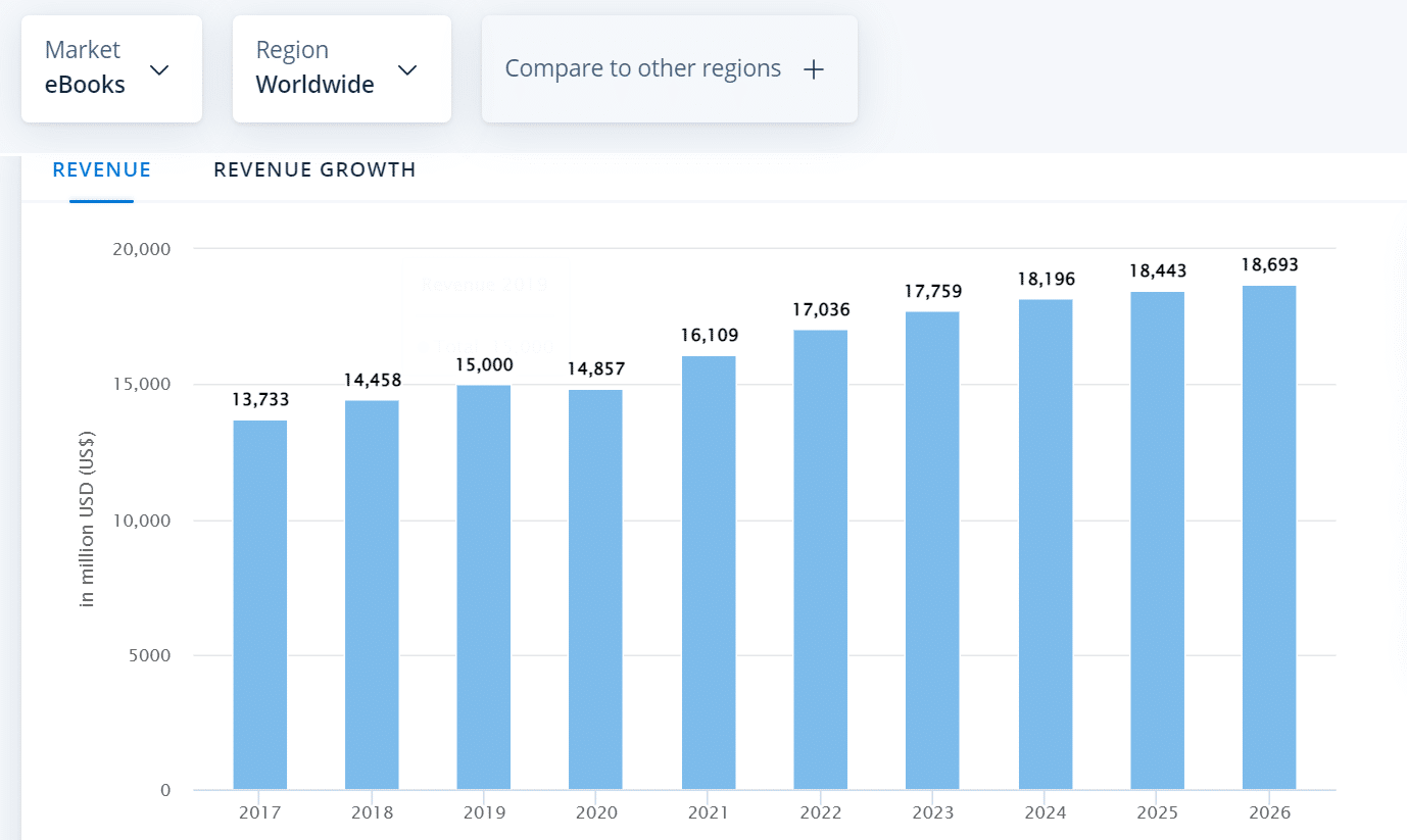 E-books worldwide