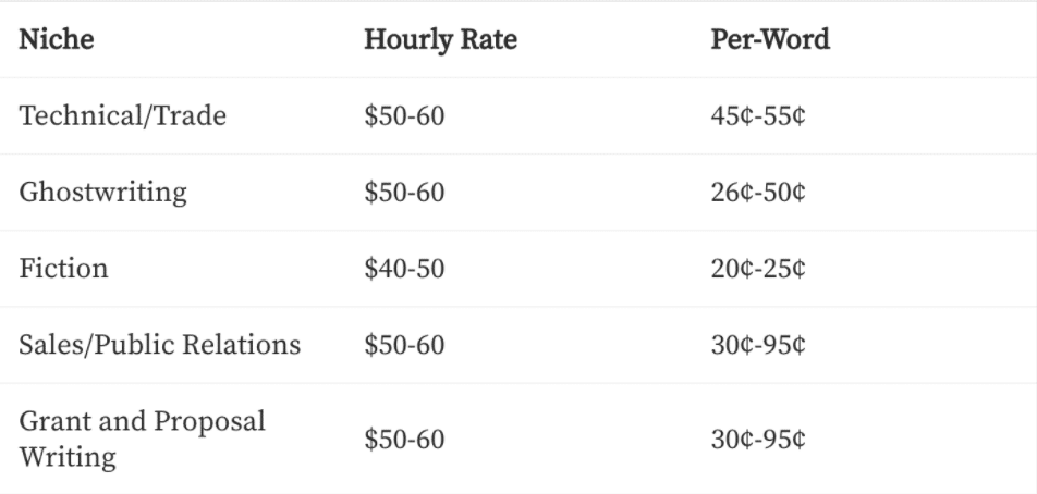 How to monetize a blog?