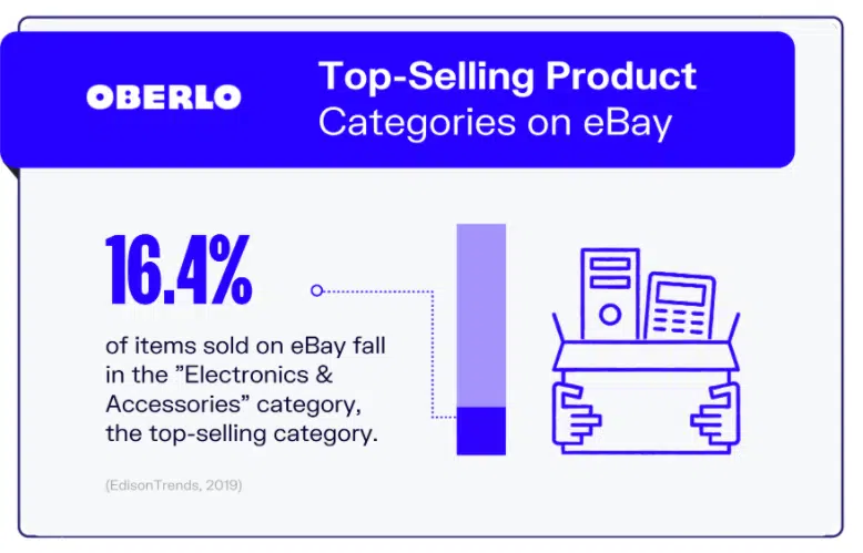 Top-selling product categories on eBay