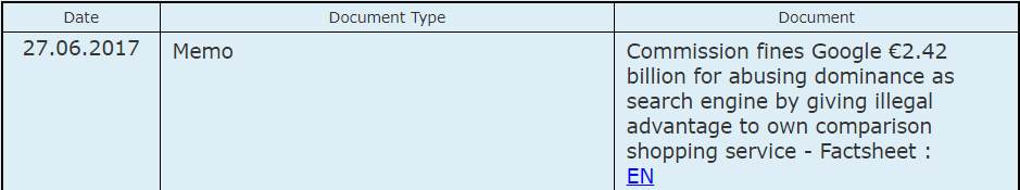 The EU Commission fined Google