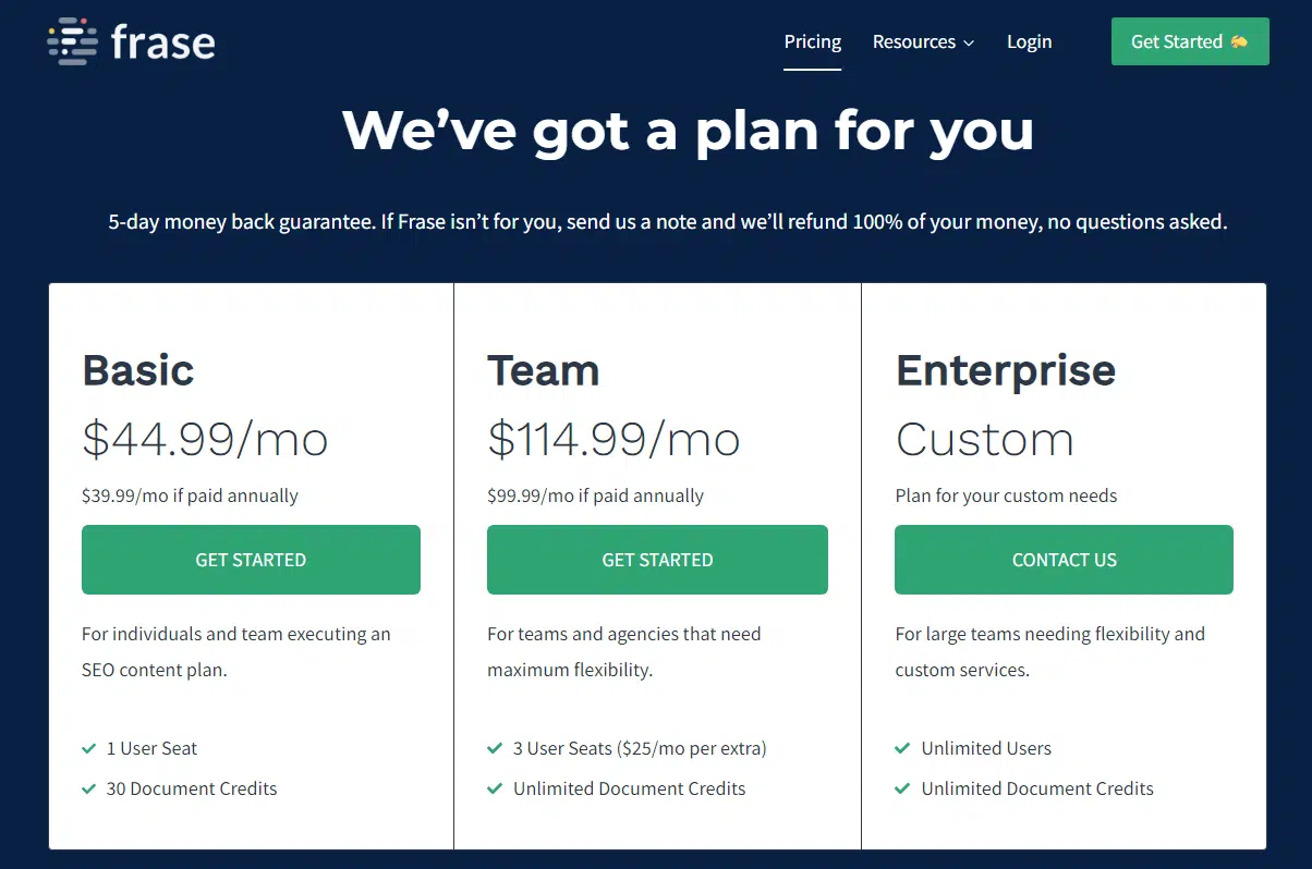 Frase.io pricing plans