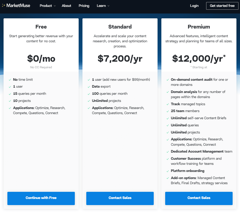 Marketmuse review pricing plans