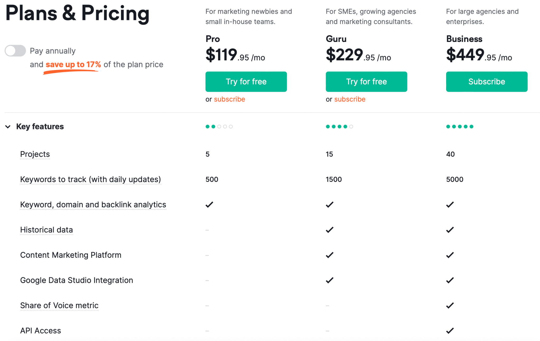 SEMrush pricing plans