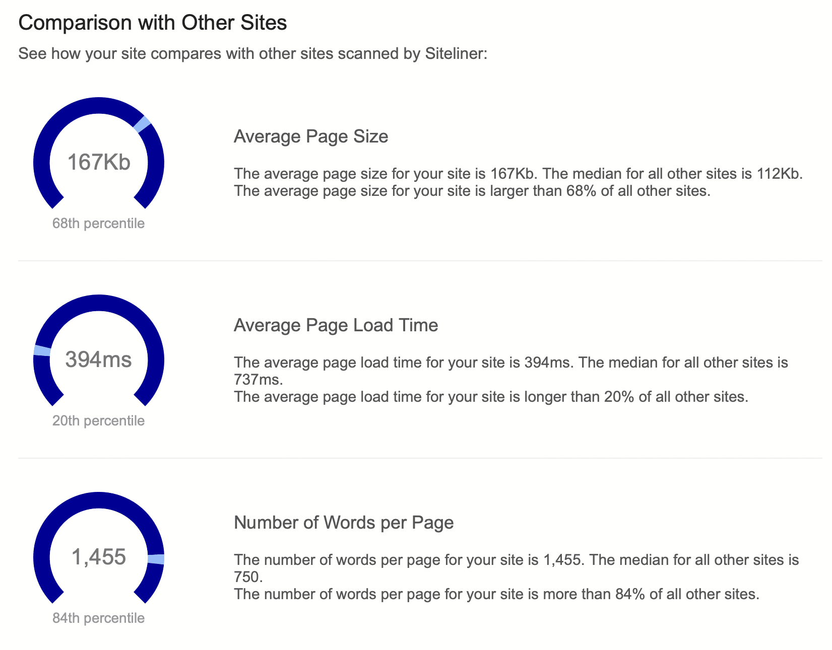 Does Siteliner find external duplicate content?