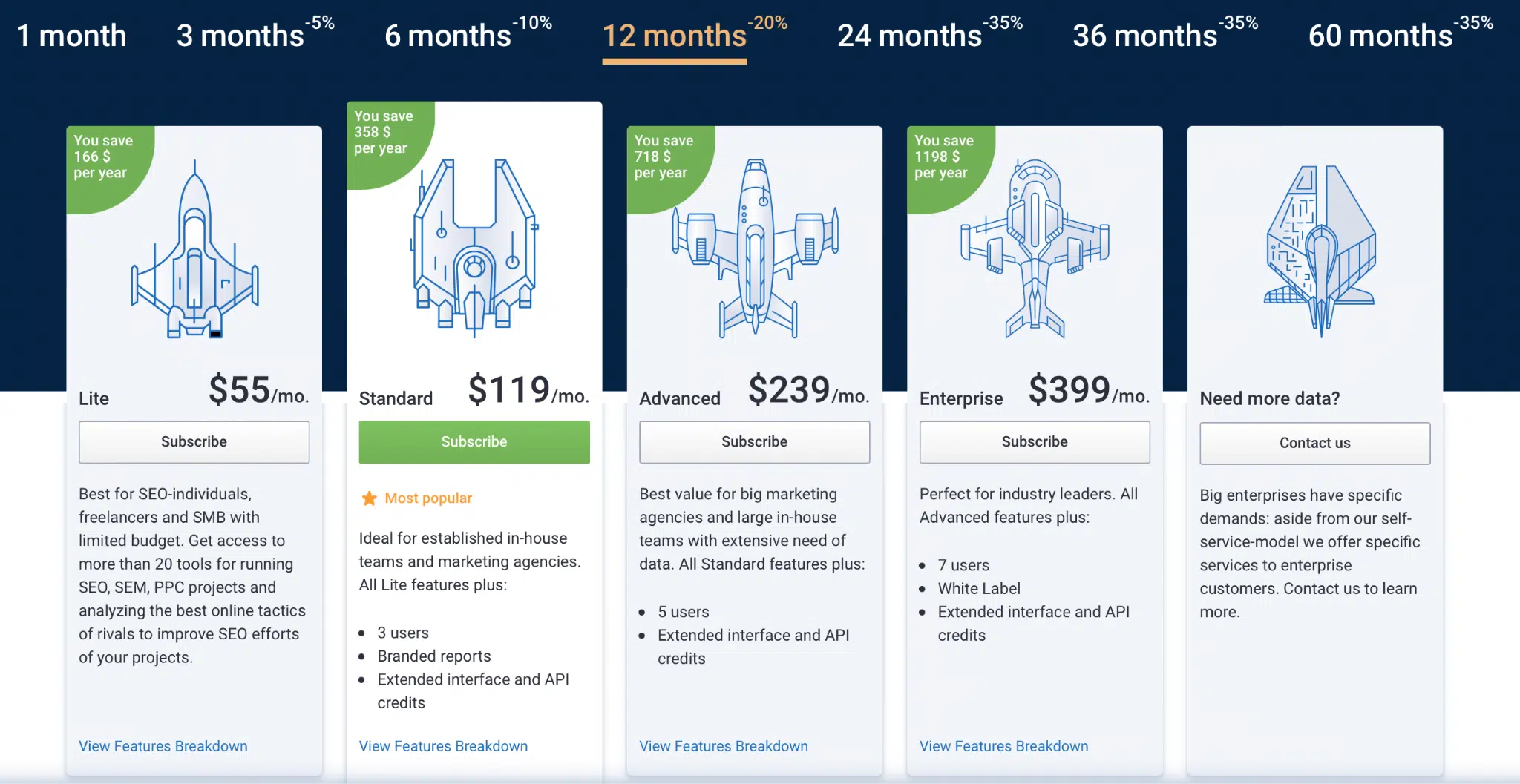 serpstat pricing