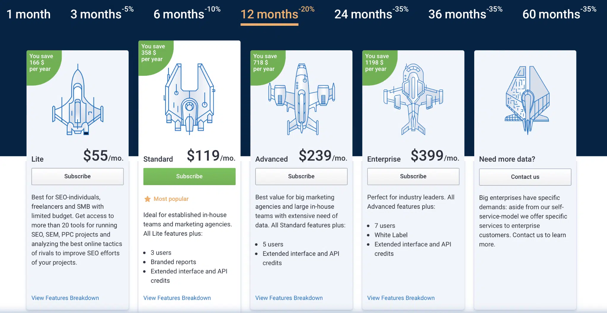 Serpstat SEO pricing