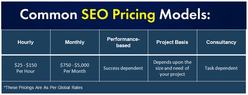 SEO pricing models