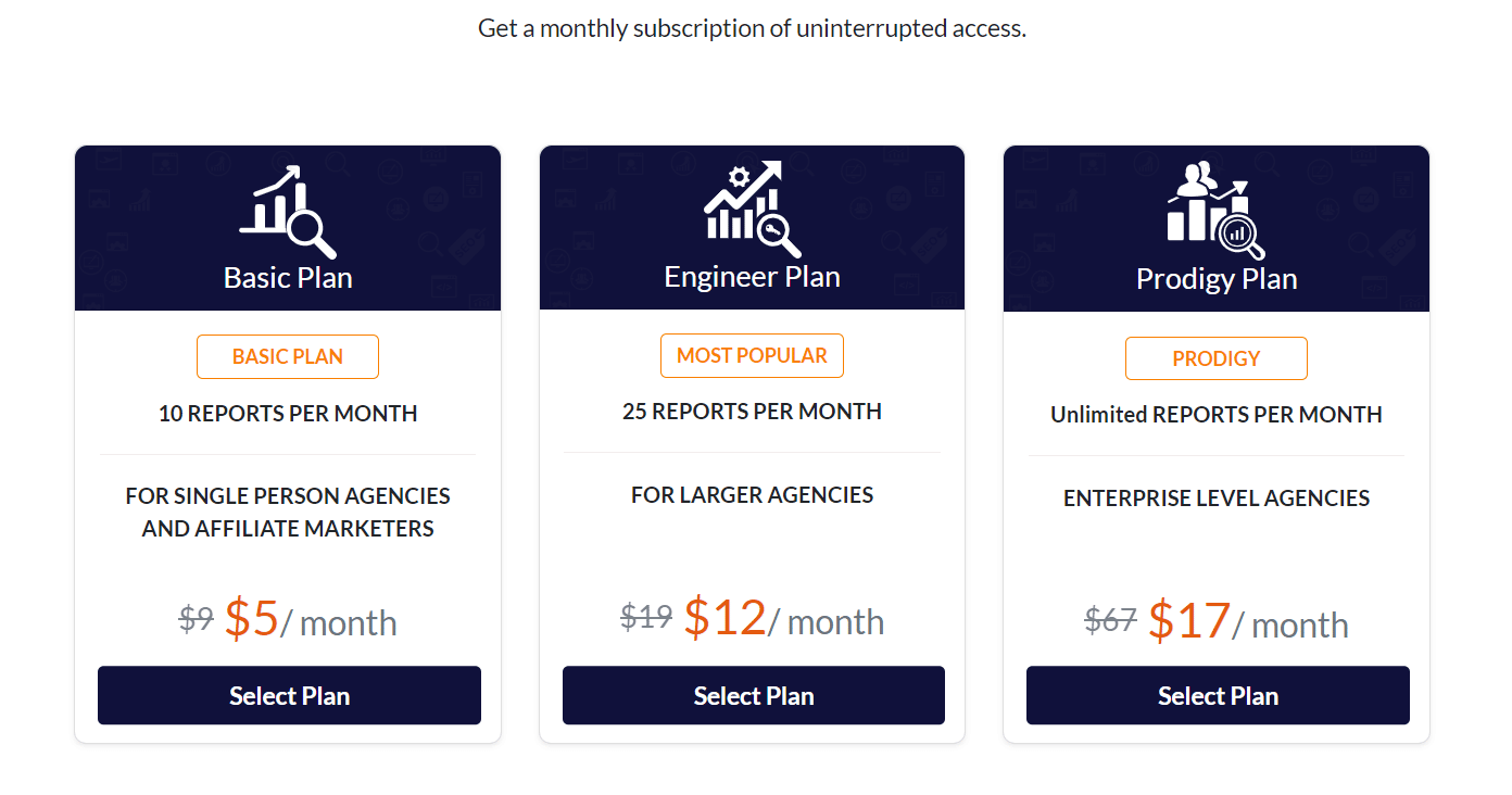 Audiit SEO pricing